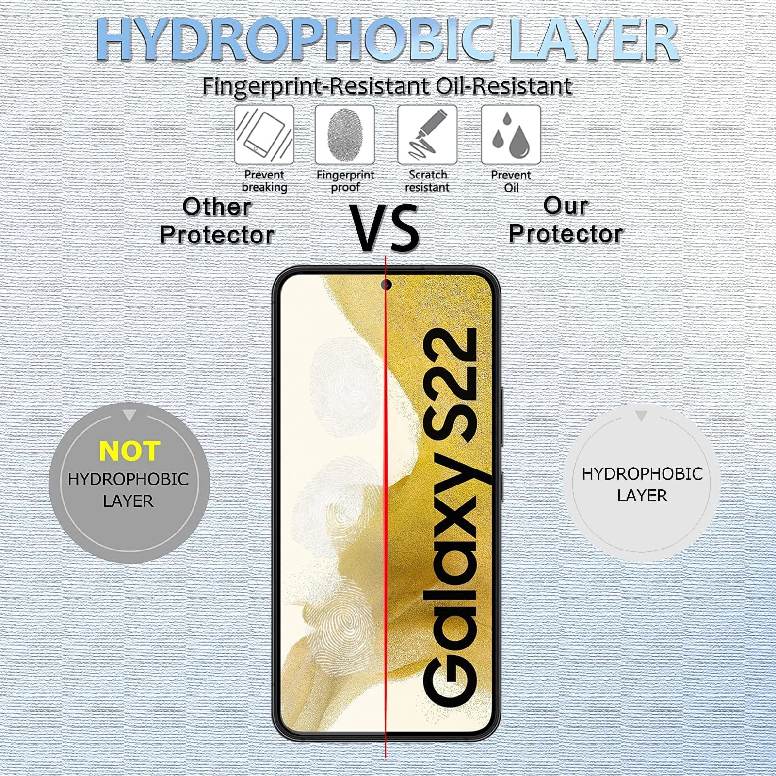 DL3 Mobilak Screen Protector for Samsung Galaxy S22 5G, Tempered Glass Screen Saver Premium HD Protective, Scratch Resistant, NO-Bubble, 9H Hardness, Full Coverage Film - Clear