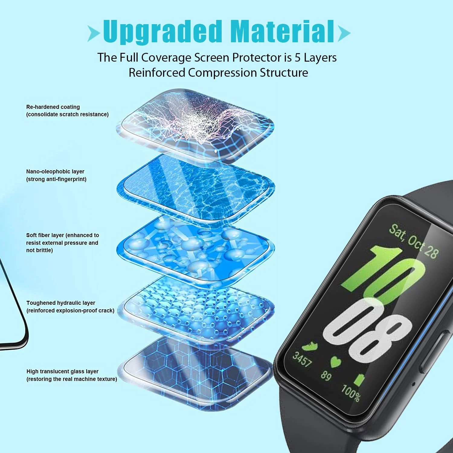 DL3 Mobilak Screen Protector For Samsung Galaxy Fit 3, 3D Curved Soft Edge Protective Film [Anti-Scratch] [Bubble Free] [Ultra Shatterproof] [High Sensitive] (Not Glass) - Black
