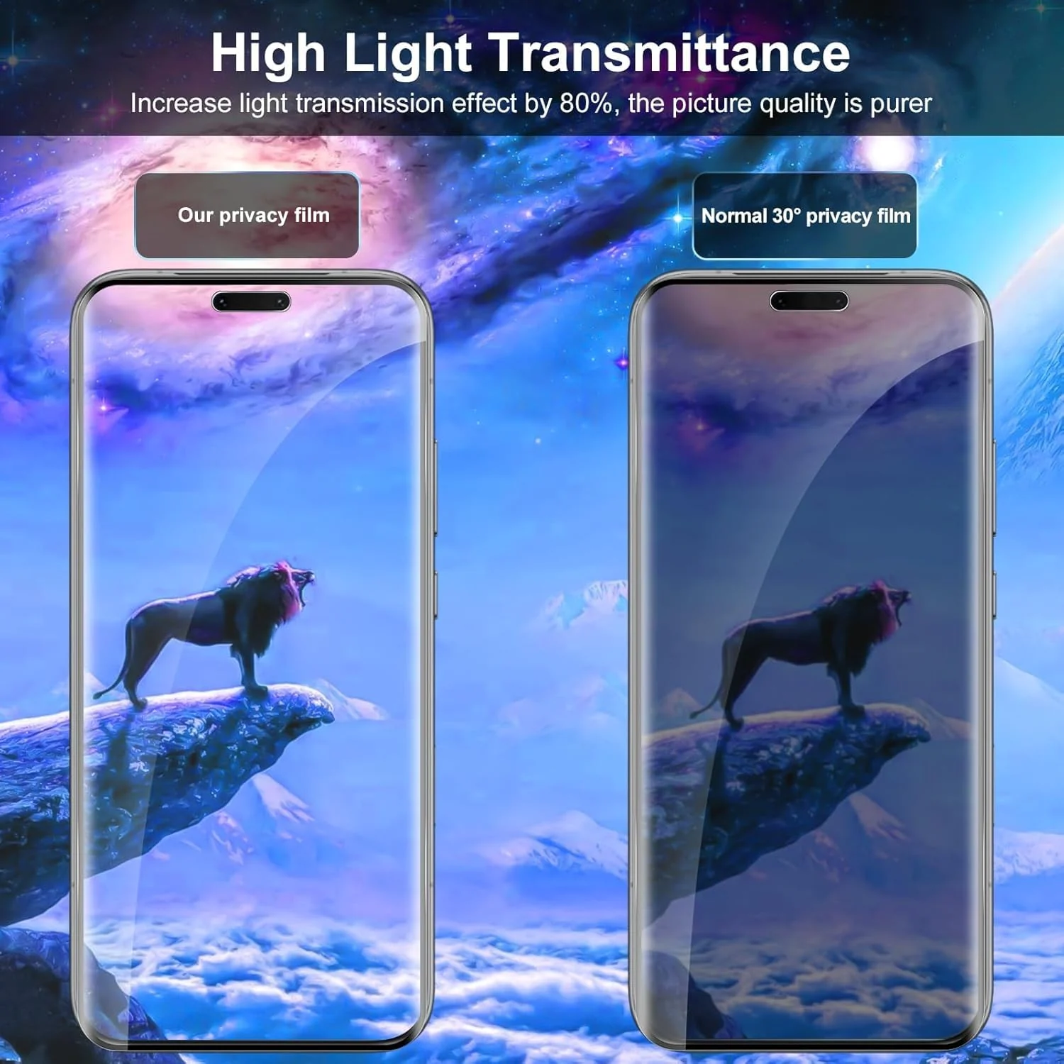 Mobigon Screen Protector for Honor Magic 8 Pro 5G UV Glass Fingerprint Reader Support 3D Curved Anti-Spy Tempered Glass Screen Protector - Privacy