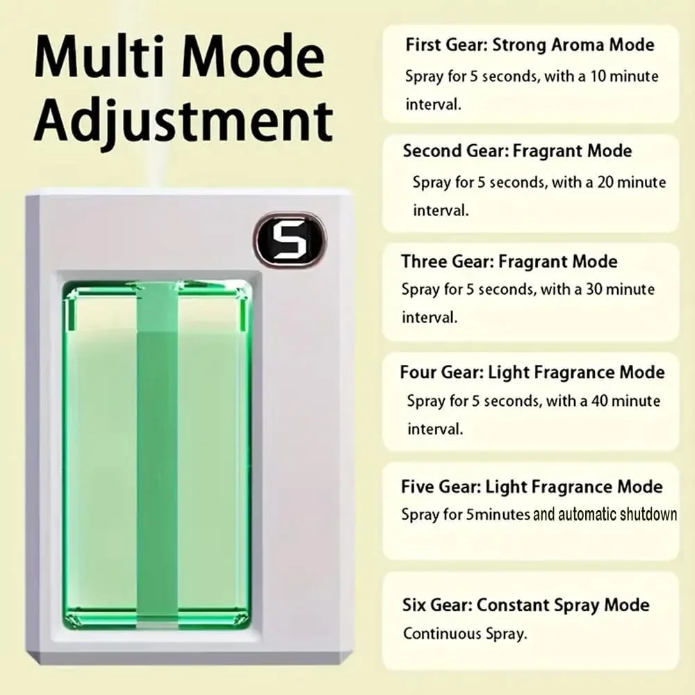 Mobigon Aromatherapy Diffusers for Essential Oils Mini USB Air Scent Small Humidifier with 7-LED Color Changing 6 Countdown Timers Levels for Car Room Home Office Bedroom - White