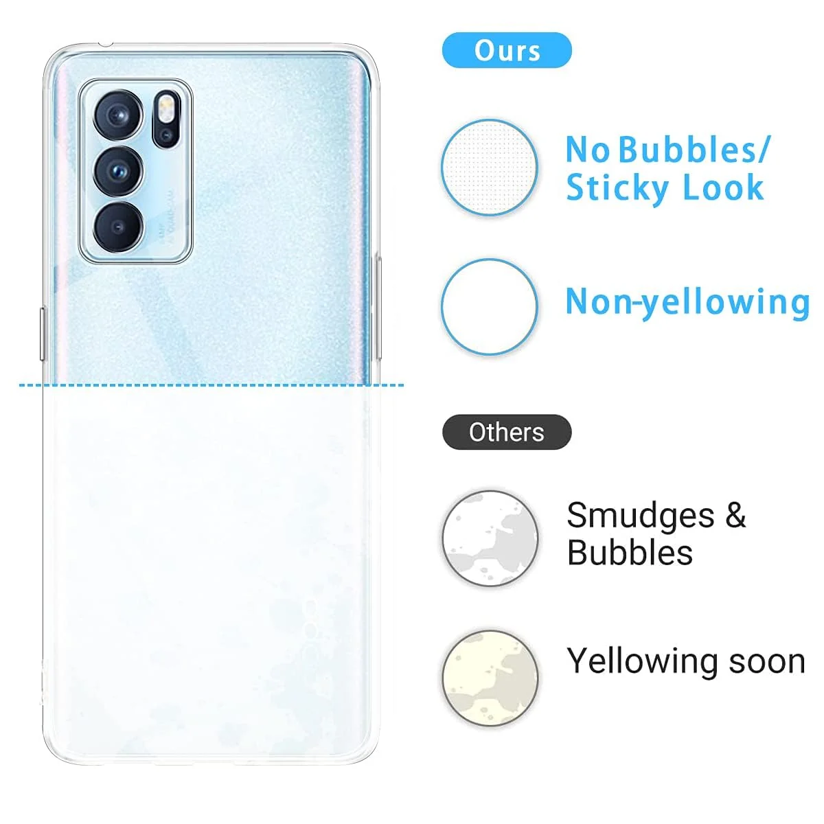 DL3 Mobilak Case Compatible with OPPO Reno 6 5G Case Crystal Soft TPU Gel Case Flexible Silicone Anti-Scratch Camera Protection TPU Cover - Clear