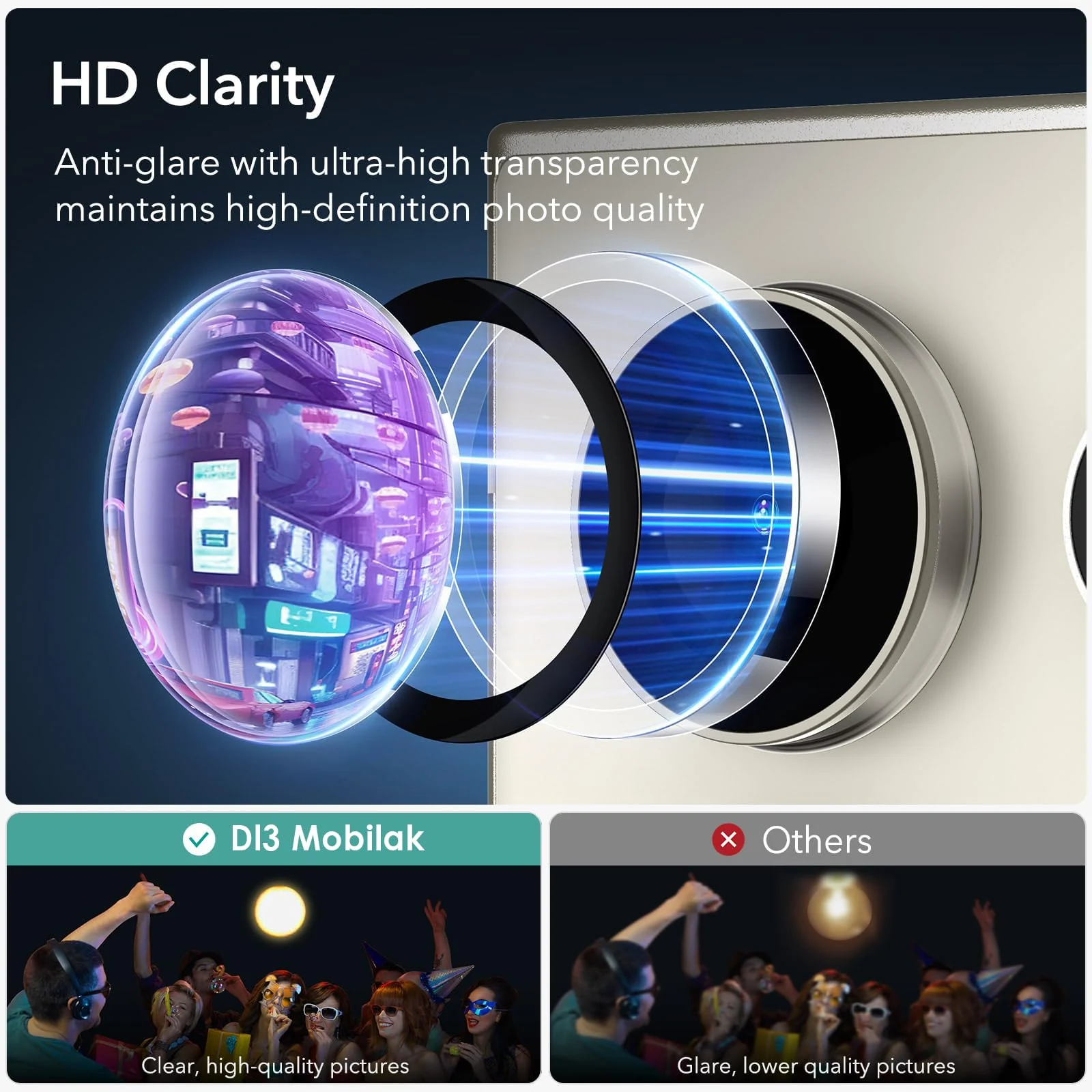 DL3 Mobilak Camera Protection for Samsung Galaxy S24 Ultra Camera Protection, Scratch-Resistant, 9H Hardness, HD Lens Protection, Protective Film, Lens Screen Protector Glass - Clear