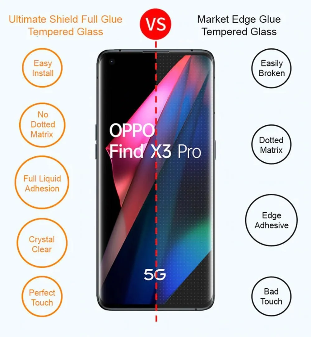 DL3 Mobilak OPPO Find X3 Pro Screen Protector [Liquid UV Tempered Glass] Full Screen adhesive [Sensitive Touch][Fingerprint Sensor Compatible] HD - Clear